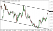 eurusd-27072015-5.png