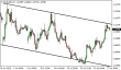 eurusd-28072015-1.png