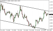 eurusd-29072015-1.png