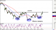 nzdjpy-29072015-2.png