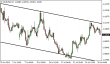 eurusd-29072015-5.png