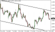 eurusd-30072015-1.png