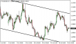 eurusd-31072015-1.png