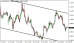 eurusd-31072015-1.png