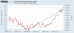 USD rates vs EURUSD 31072015.PNG