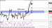 gbpcad-04082015-2.png