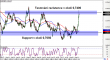 eurgbp-25082015-2.png