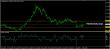 eurusd-07092015-analyza.jpg