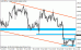 usdcad7.gif