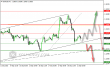 eurusd-21092015-intra.png