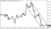 eurusd-22092015-1.png