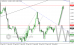 eurusd-28092015-intra.png