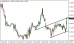 eurusd-28092015-5.png