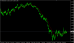 EURUSD-daily-09102015.PNG