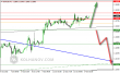 eurusd-14102015-intra.png