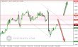gbpusd-14102015-intra.png