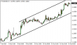 eurusd-15102015-1.png