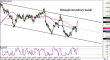 gbpusd-15102015-2.png