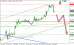 eurusd-15102015-intra.png