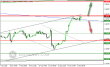 gbpusd-15102015-intra.png