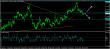 eurusd-20102015-analyza.jpg