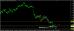 eurusd-11112015-analyza.jpg