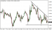 eurusd-16112015-5.png