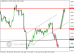 gbpusd-23112015-intra.png