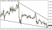 eurusd-30112015-5.png