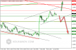 eurusd-14122015-intra.png