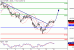 DAX-16122015-LV-12.gif