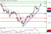 DAX-18122015-LV-3.gif