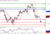 SP500-18122015-LV-4.gif