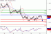 EURUSD-21122015-LV-8.GIF