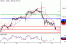 USDJPY-21122015-LV-6.GIF