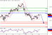 SP500-22122015-LV-1.gif