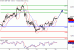 SP500-23122015-LV-1.gif