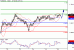 EURUSD-28122015-LV-8.GIF