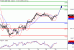 SP500-29122015-LV-3.gif