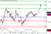 DAX-29122015-LV-4.gif