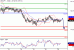 USDJPY-29122015-LV-6.GIF