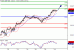 SP500-30122015-LV-1.gif