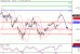 NASDAQ-30122015-LV-13.gif