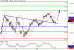 DAX-31122015-LV-2.gif