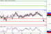 USDJPY-31122015-LV-6.GIF