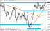 audusd26.gif