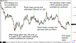 eurusd-22122015-rok2015-shrnuti.png