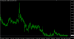 EURCZK-daily-01012015.PNG