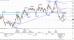 USD CAD 20110708 4H.jpg