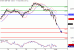 SP500-04012016-LV-1.gif